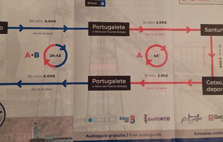 Apartamento Portugalete Exteriör bild